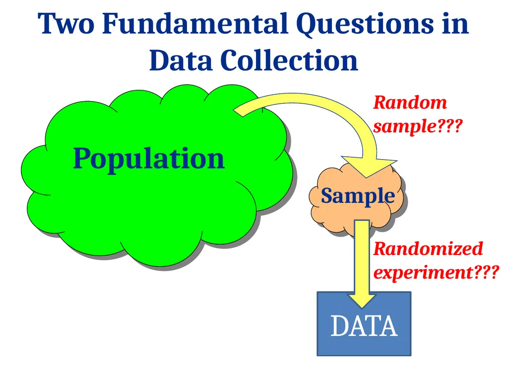 STAT 101: Day 3 Data Collection: Experiments and - slide 39 of 43