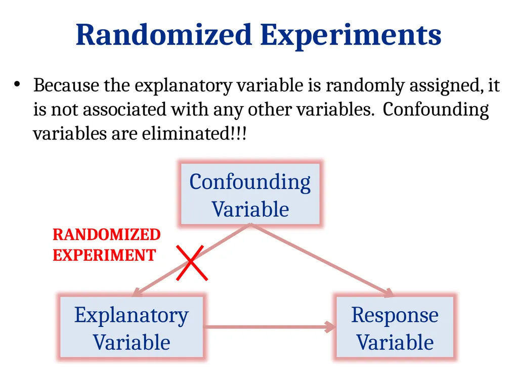 STAT 101: Day 3 Data Collection: Experiments and - slide 27 of 43