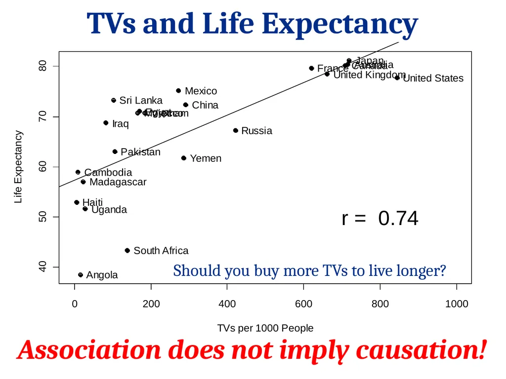 STAT 101: Day 3 Data Collection: Experiments and - slide 11 of 43