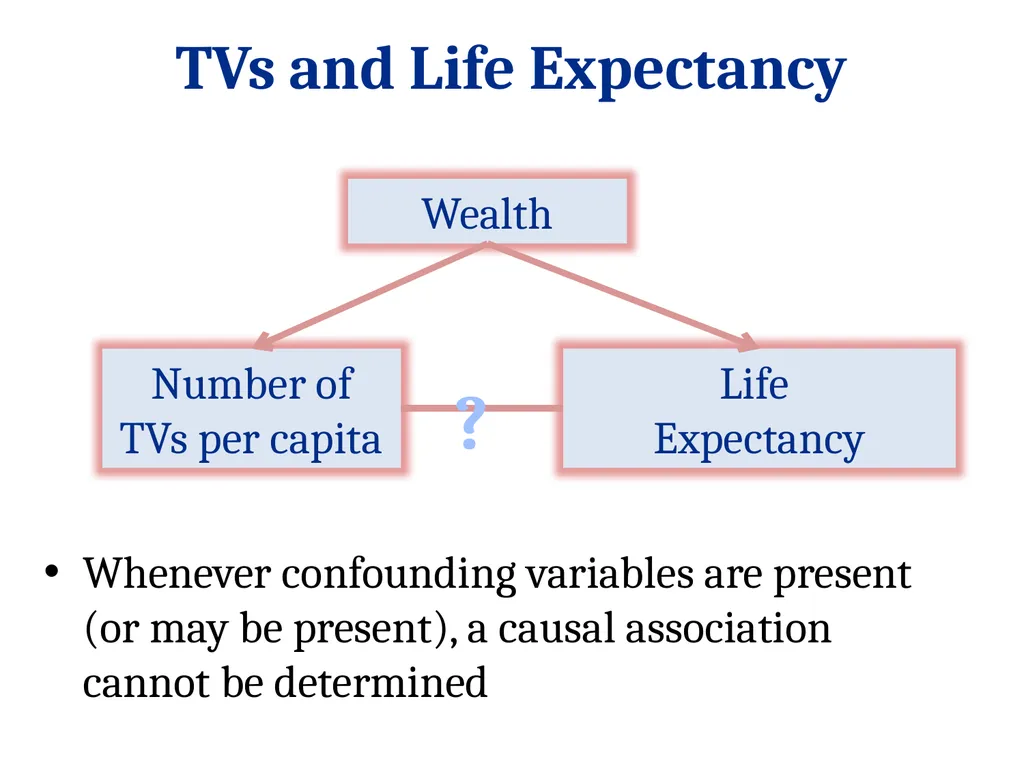 STAT 101: Day 3 Data Collection: Experiments and - slide 13 of 43
