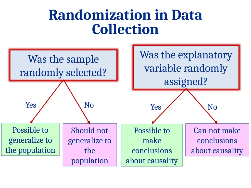 STAT 101: Day 3 Data Collection: Experiments and - slide 38 of 43