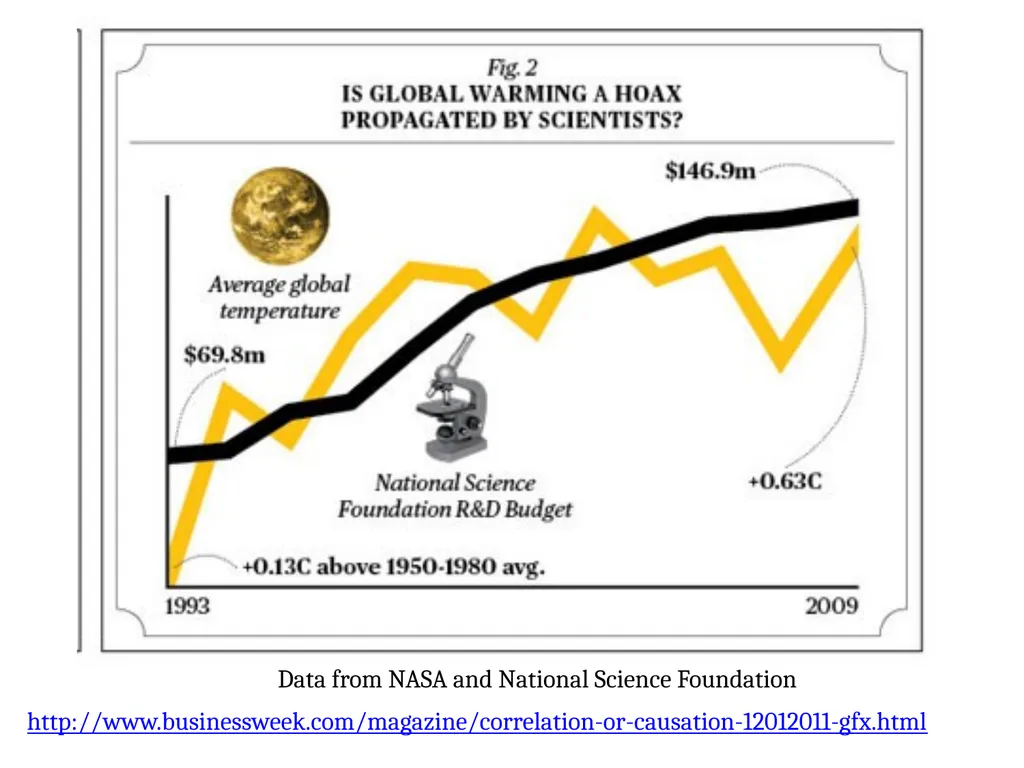 STAT 101: Day 3 Data Collection: Experiments and - slide 18 of 43