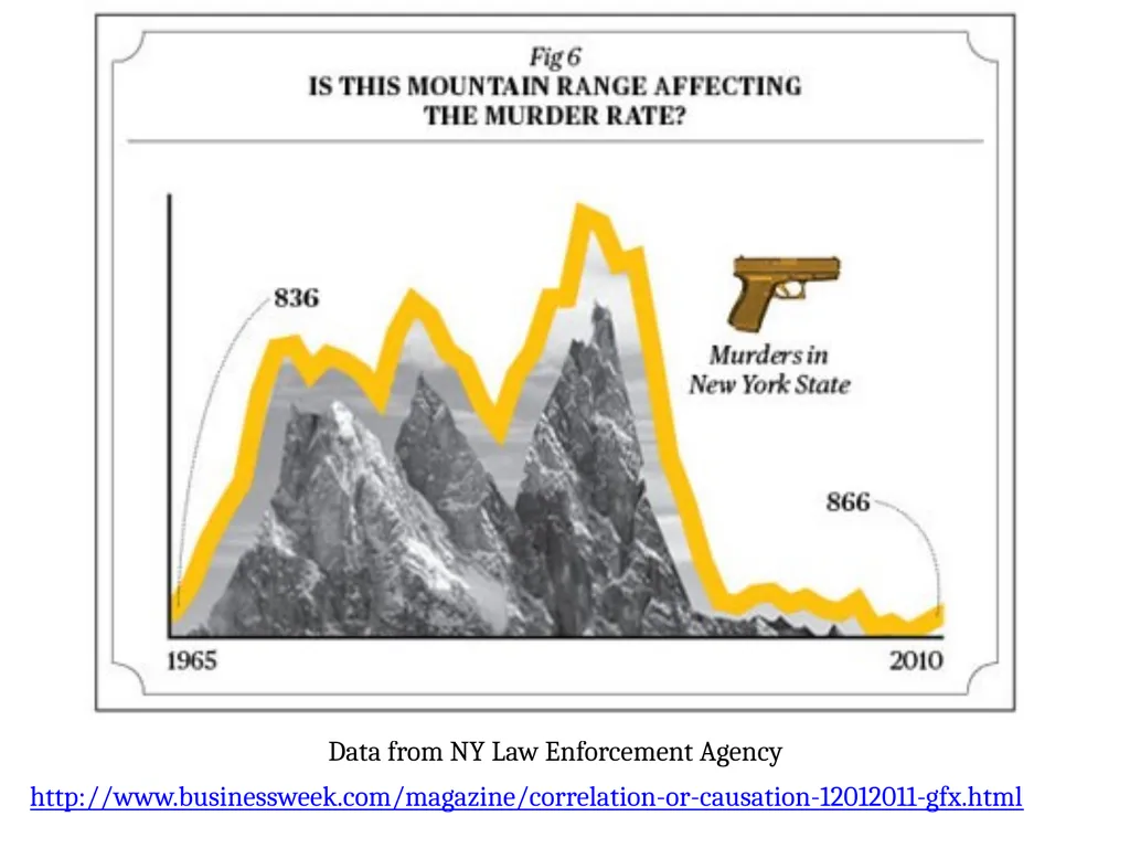 STAT 101: Day 3 Data Collection: Experiments and - slide 22 of 43