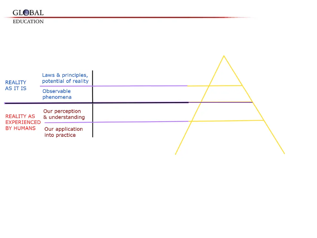 GKAS 3412 6 cr. Human Rights, Global Ethos and the - slide 12 of 42