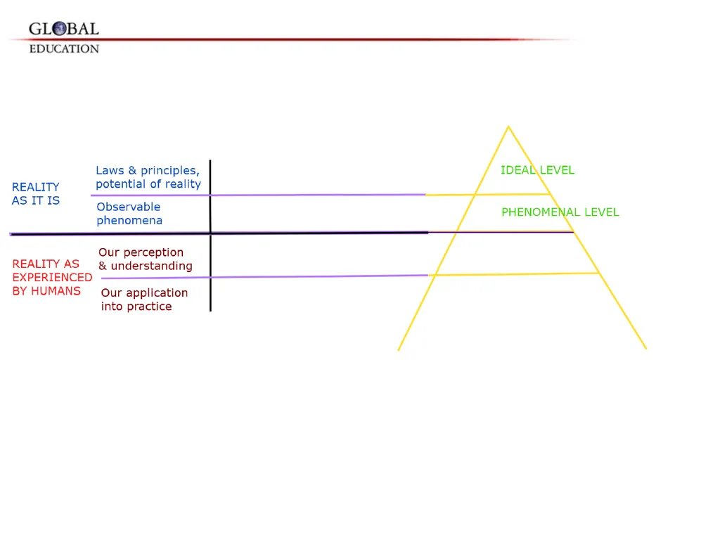 GKAS 3412 6 cr. Human Rights, Global Ethos and the - slide 13 of 42