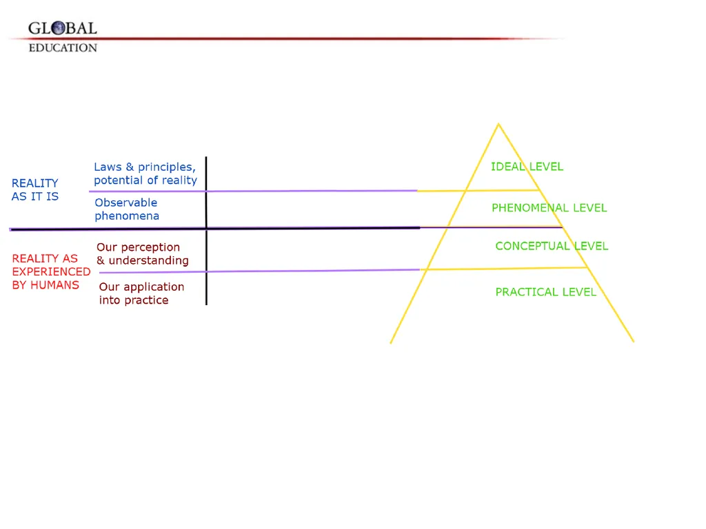 GKAS 3412 6 cr. Human Rights, Global Ethos and the - slide 14 of 42