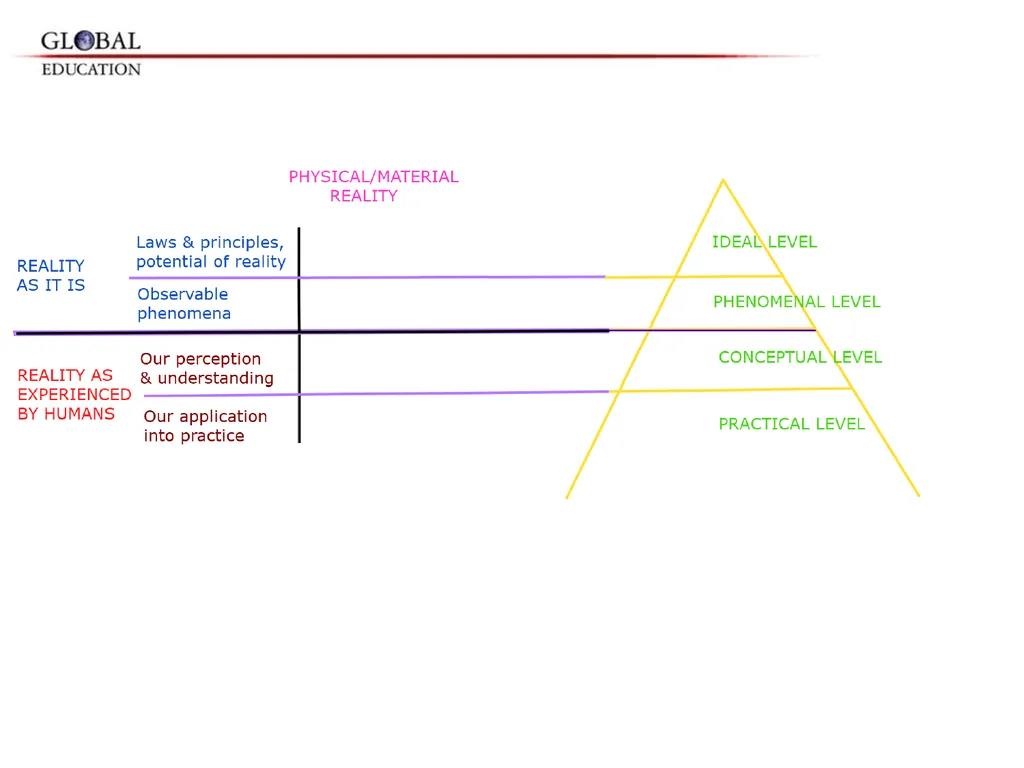 GKAS 3412 6 cr. Human Rights, Global Ethos and the - slide 15 of 42