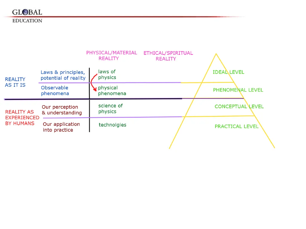 GKAS 3412 6 cr. Human Rights, Global Ethos and the - slide 19 of 42