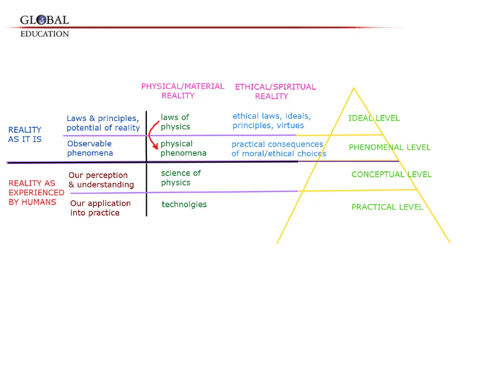 GKAS 3412 6 cr. Human Rights, Global Ethos and the - slide 20 of 42