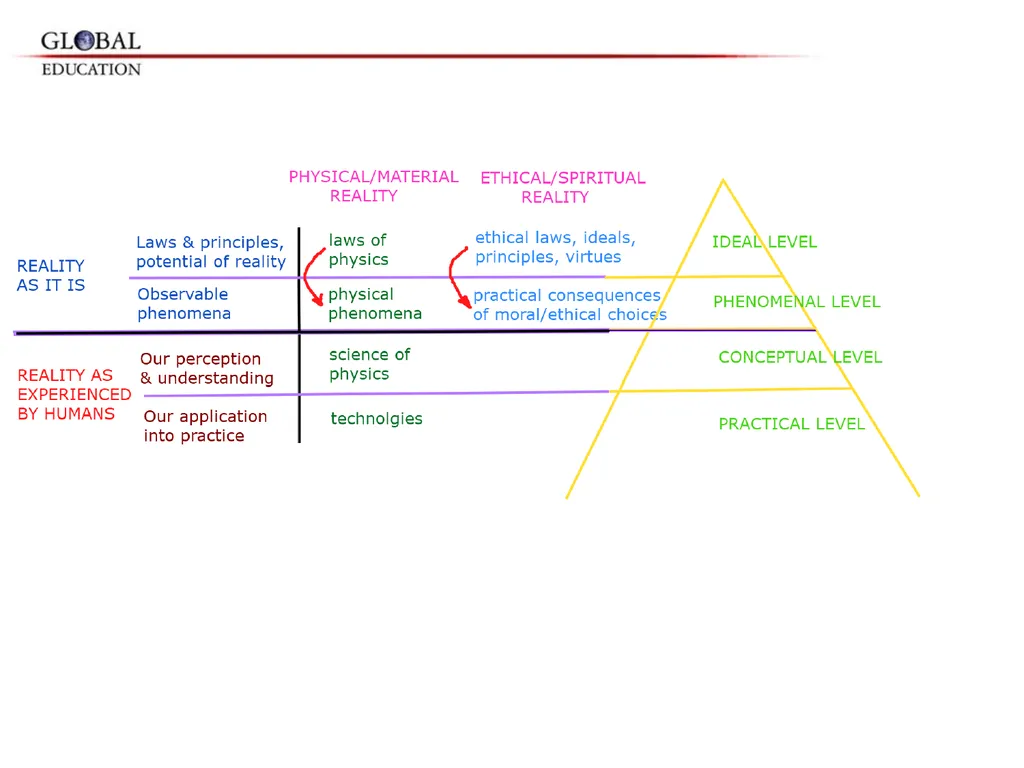 GKAS 3412 6 cr. Human Rights, Global Ethos and the - slide 21 of 42