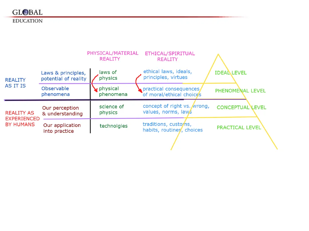 GKAS 3412 6 cr. Human Rights, Global Ethos and the - slide 22 of 42