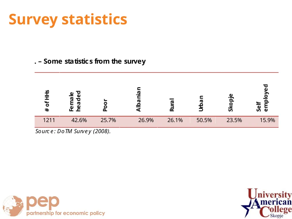 Marjan Petreski University American College - - slide 10 of 22