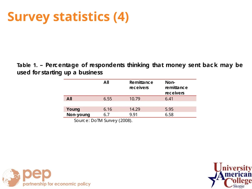 Marjan Petreski University American College - - slide 13 of 22