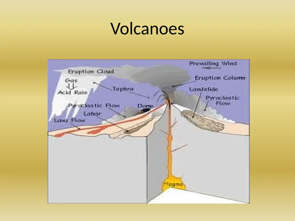 Plate Tectonics Revision 6th year Geography - slide 15 of 21