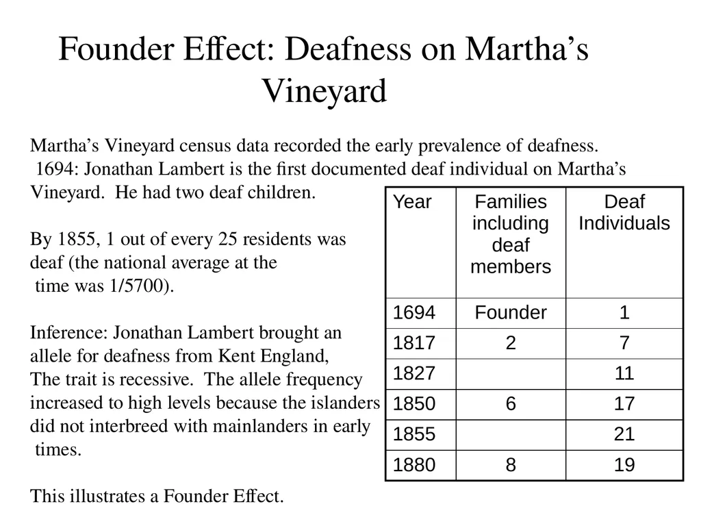 The Evolution of Populations Chapter 23 BCOR 012 - slide 37 of 38