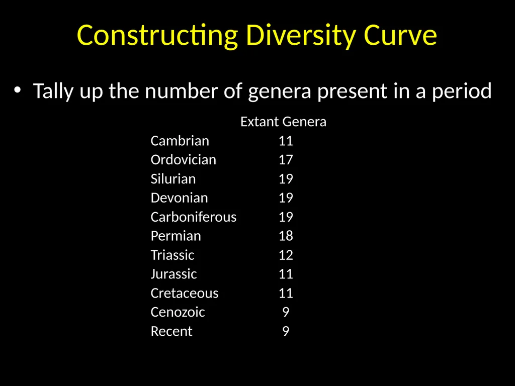 Range-Through Chart and Diversity Curve Lab Dr. - slide 15 of 21