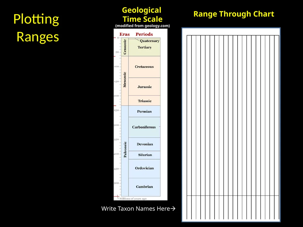 Range-Through Chart and Diversity Curve Lab Dr. - slide 12 of 21