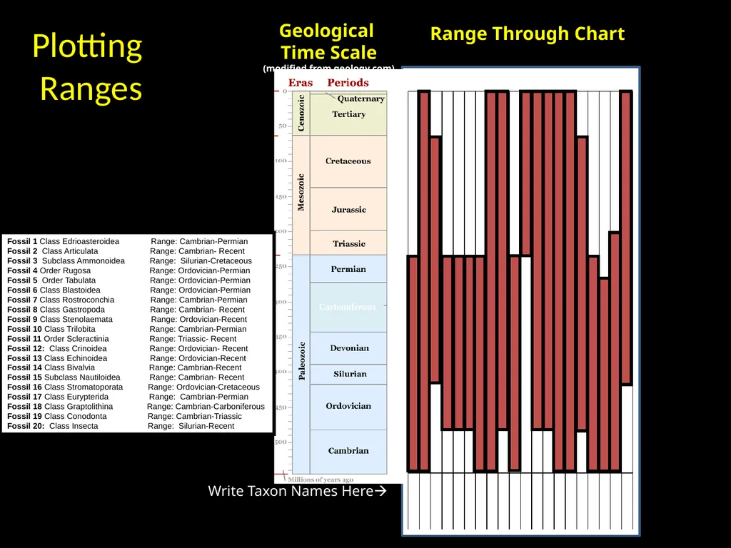 Range-Through Chart and Diversity Curve Lab Dr. - slide 14 of 21