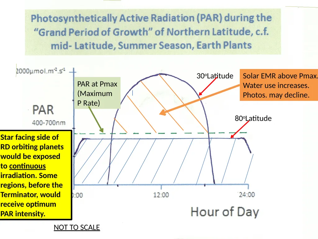 Could Planets orbiting Red Dwarf Stars support - slide 12 of 14