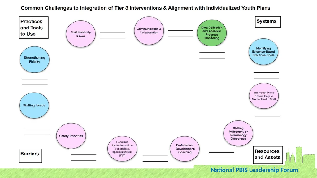 6A – “Aligning Tier 3 with the Characteristically - slide 13 of 14