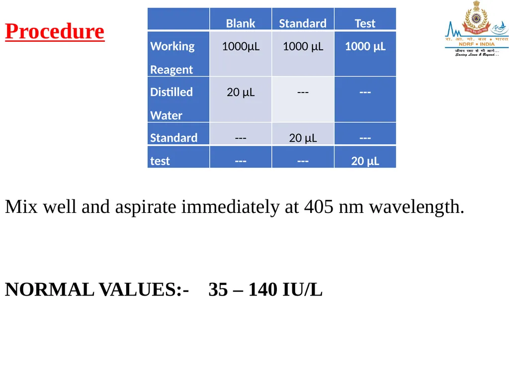 BIO-CHEMISTERY LESSON -7 By JITENDER YADAV INSP/PH - slide 54 of 58