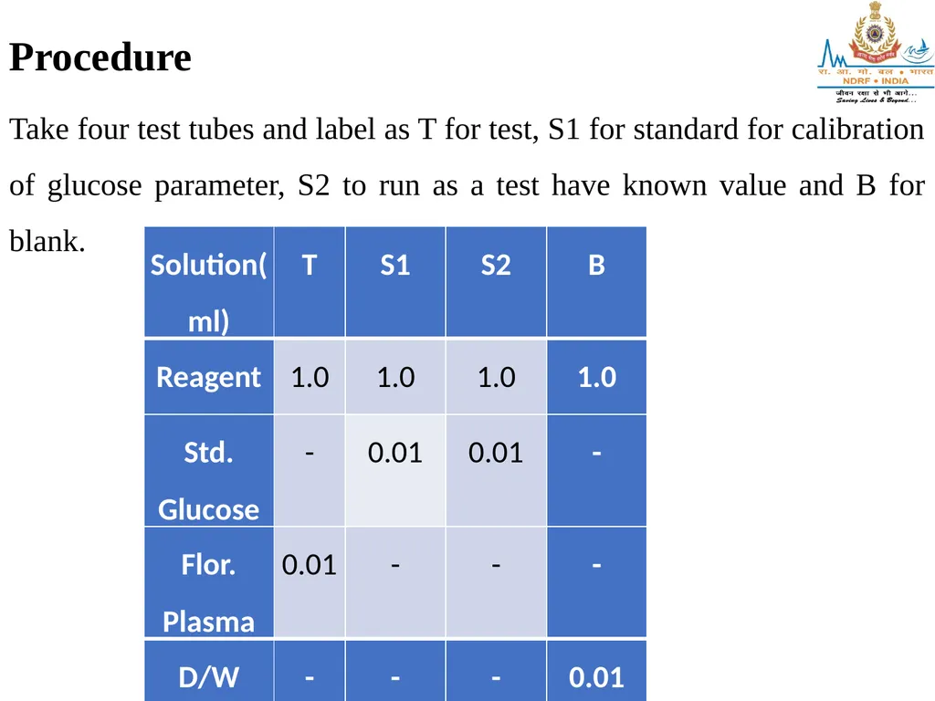 BIO-CHEMISTERY LESSON -7 By JITENDER YADAV INSP/PH - slide 11 of 58