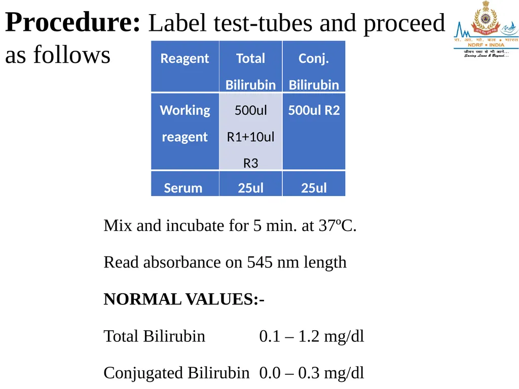 BIO-CHEMISTERY LESSON -7 By JITENDER YADAV INSP/PH - slide 40 of 58