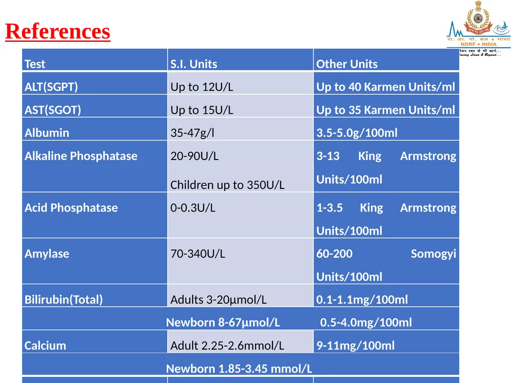 BIO-CHEMISTERY LESSON -7 By JITENDER YADAV INSP/PH - slide 55 of 58