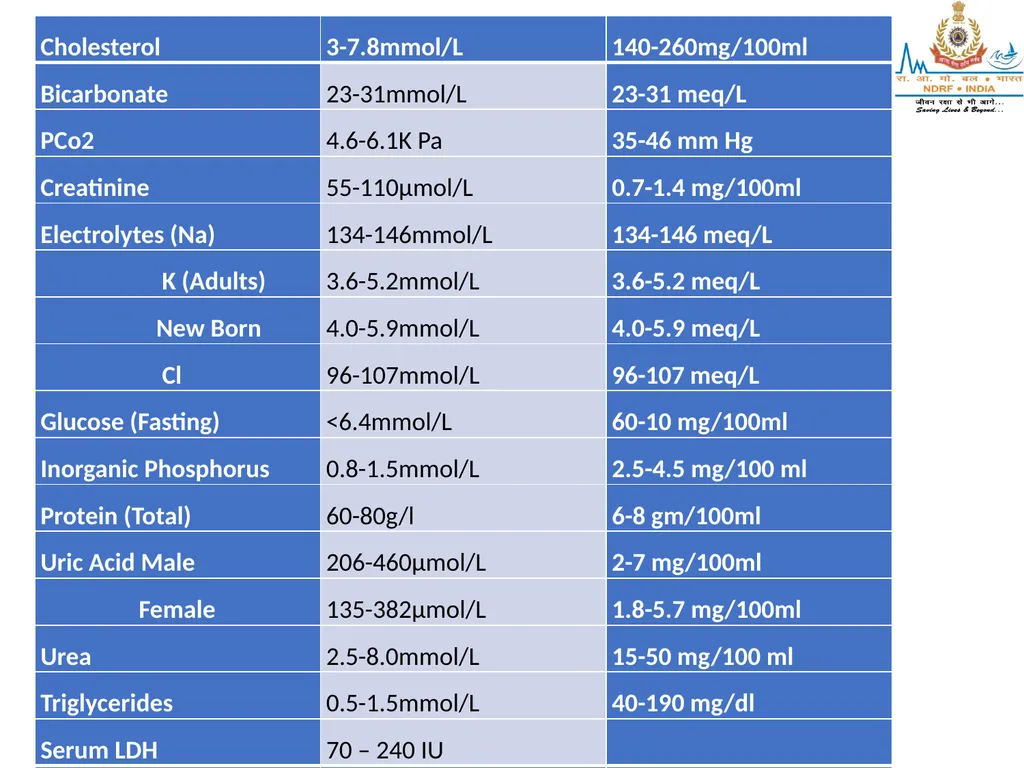 BIO-CHEMISTERY LESSON -7 By JITENDER YADAV INSP/PH - slide 56 of 58