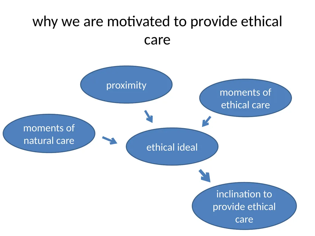 Ethics Theory and Business Practice 8.1 Feminine - slide 10 of 13