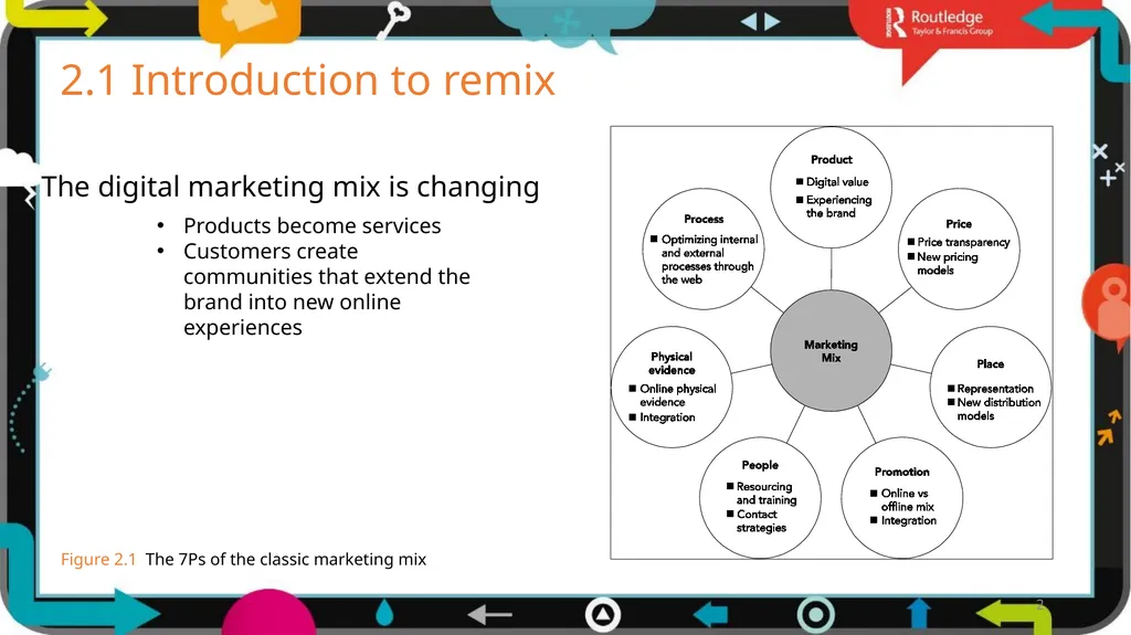 1 2 Chapter Remix The digital world affects every - slide 2 of 19