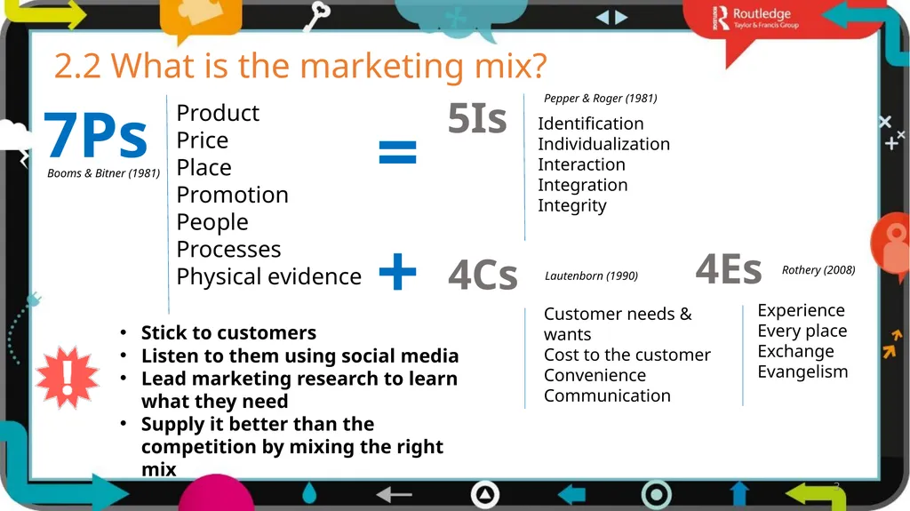 1 2 Chapter Remix The digital world affects every - slide 3 of 19