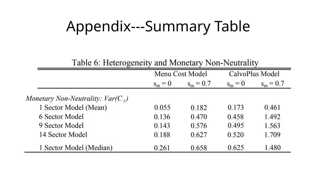 Monetary Non-Neutrality in a Multi-Sector Menu - slide 28 of 28