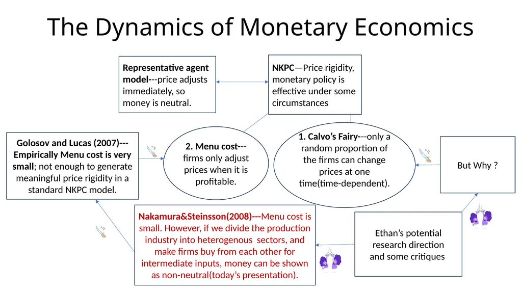 Monetary Non-Neutrality in a Multi-Sector Menu - slide 2 of 28