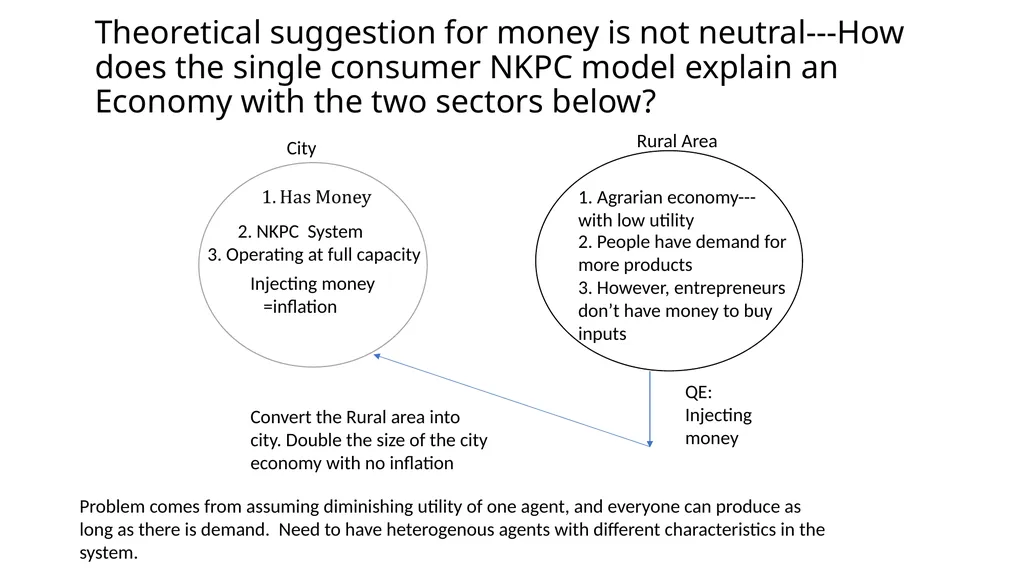 Monetary Non-Neutrality in a Multi-Sector Menu - slide 16 of 28