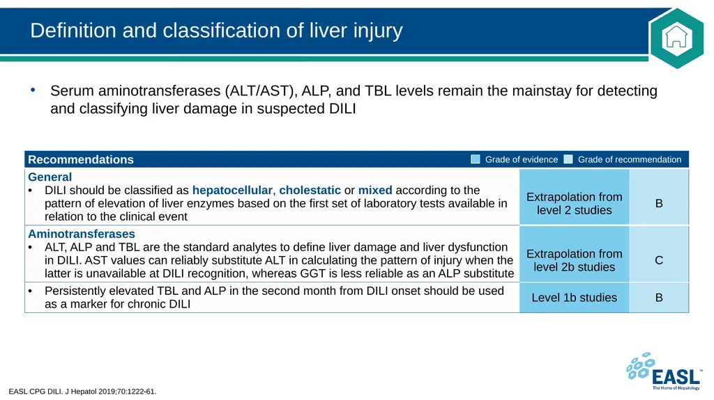Drug-induced liver injury Clinical Practice - slide 21 of 44