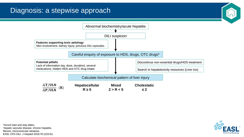 Drug-induced liver injury Clinical Practice - slide 25 of 44