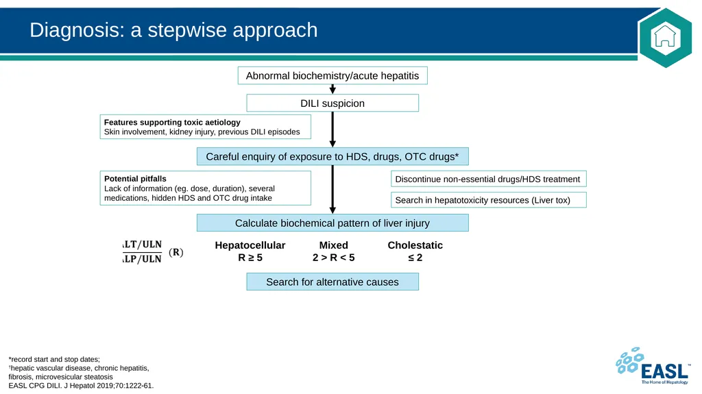 Drug-induced liver injury Clinical Practice - slide 26 of 44