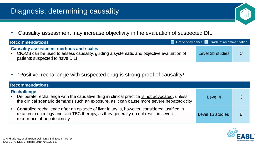 Drug-induced liver injury Clinical Practice - slide 23 of 44
