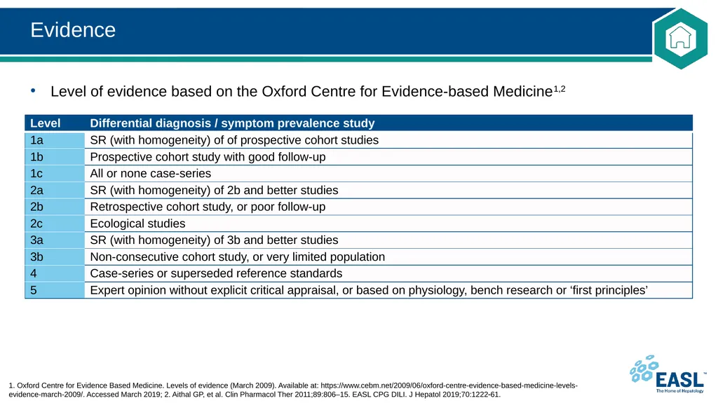 Drug-induced liver injury Clinical Practice - slide 10 of 44