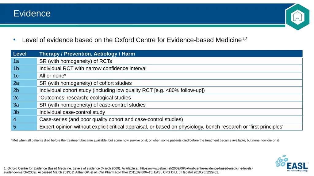 Drug-induced liver injury Clinical Practice - slide 7 of 44