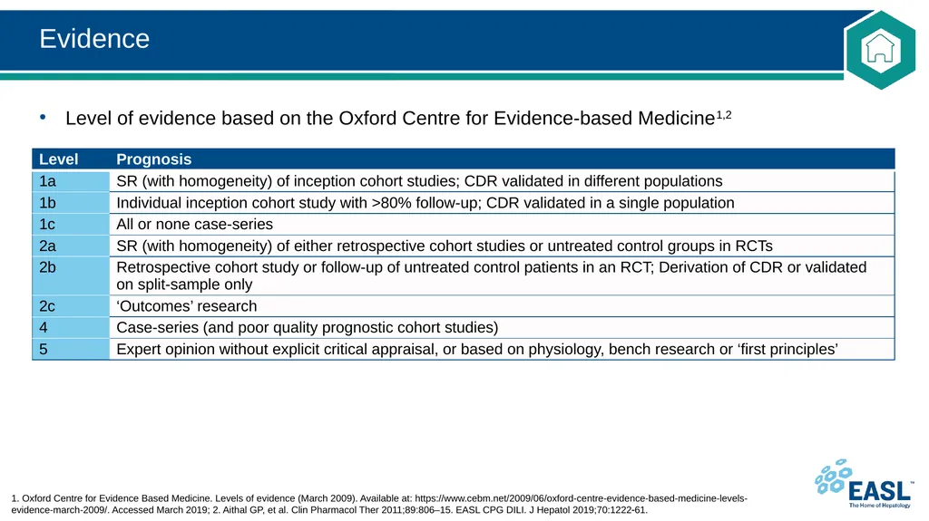 Drug-induced liver injury Clinical Practice - slide 8 of 44