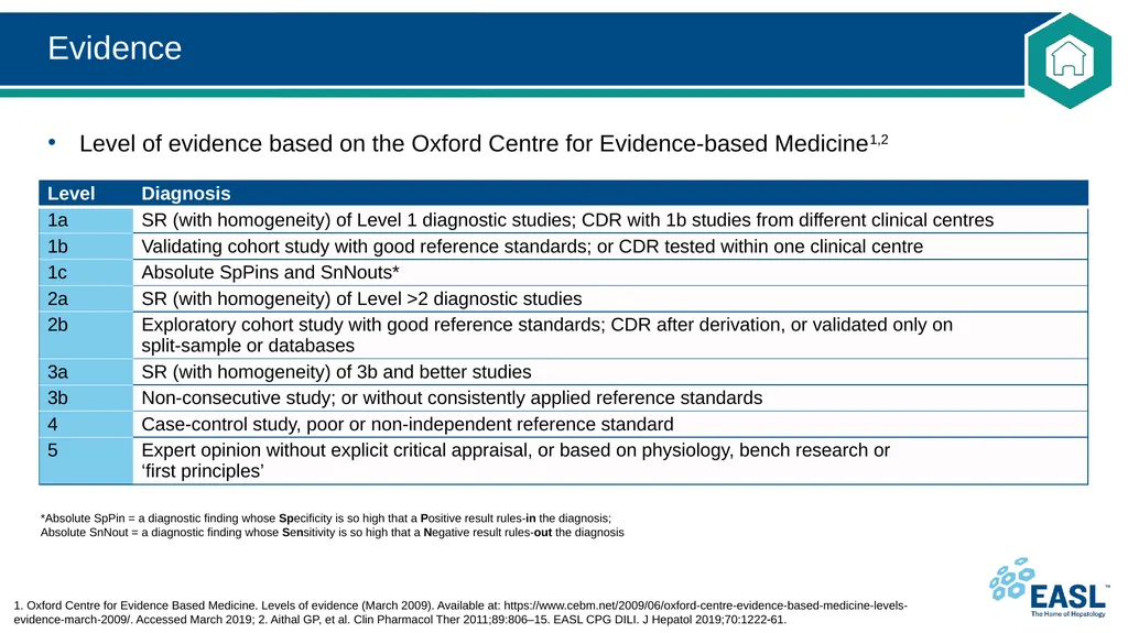 Drug-induced liver injury Clinical Practice - slide 9 of 44