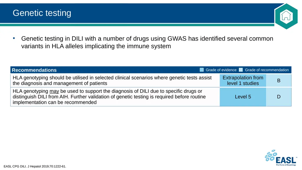 Drug-induced liver injury Clinical Practice - slide 24 of 44