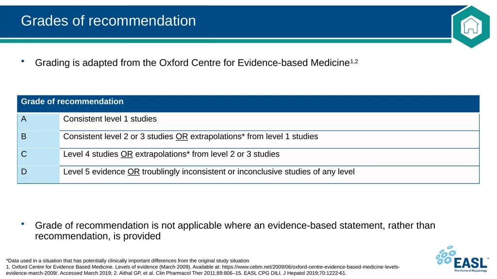 Drug-induced liver injury Clinical Practice - slide 11 of 44