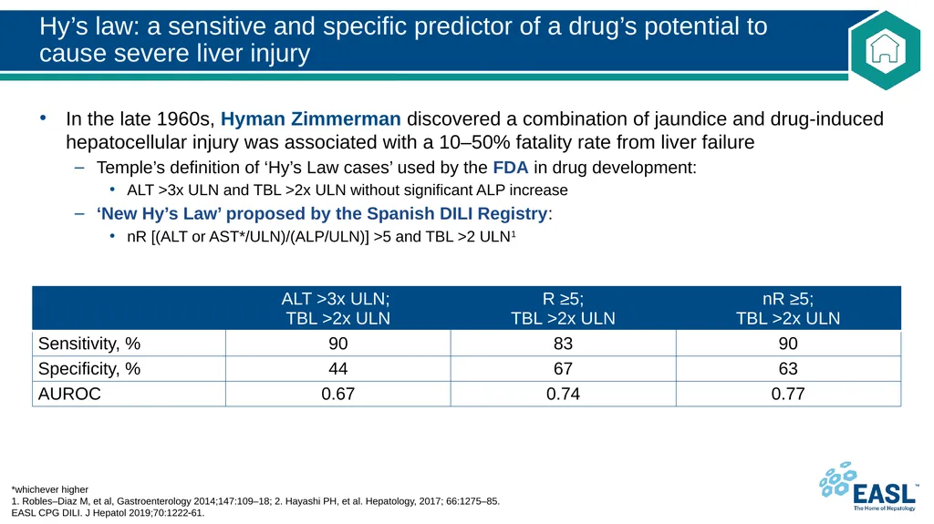 Drug-induced liver injury Clinical Practice - slide 17 of 44