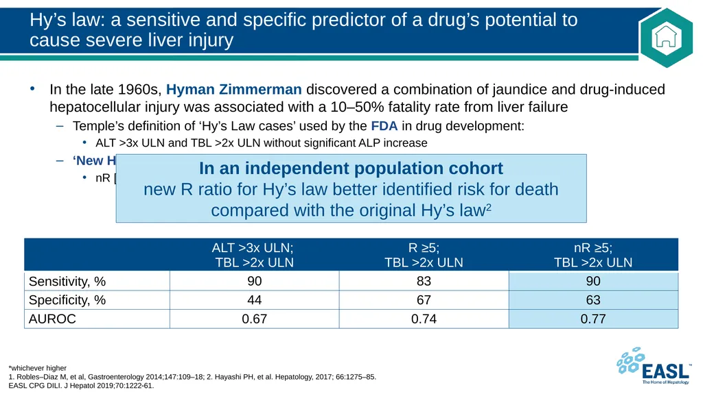 Drug-induced liver injury Clinical Practice - slide 18 of 44