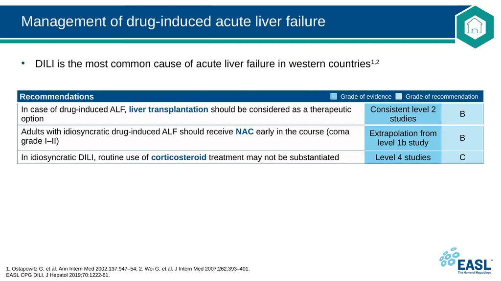 Drug-induced liver injury Clinical Practice - slide 31 of 44
