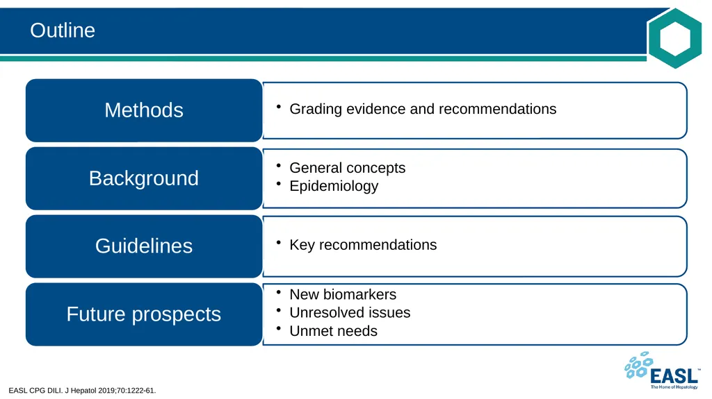 Drug-induced liver injury Clinical Practice - slide 5 of 44