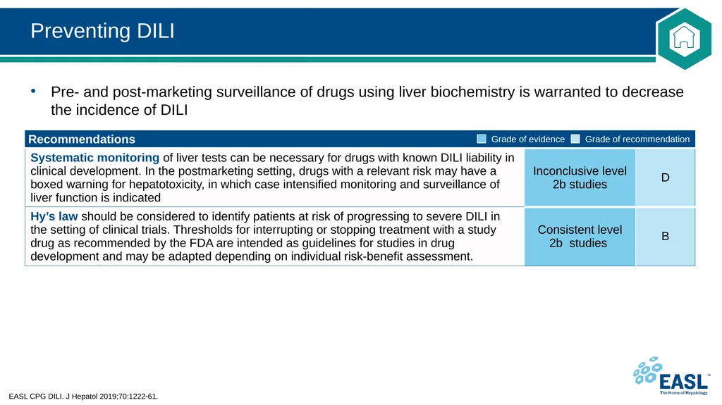 Drug-induced liver injury Clinical Practice - slide 32 of 44